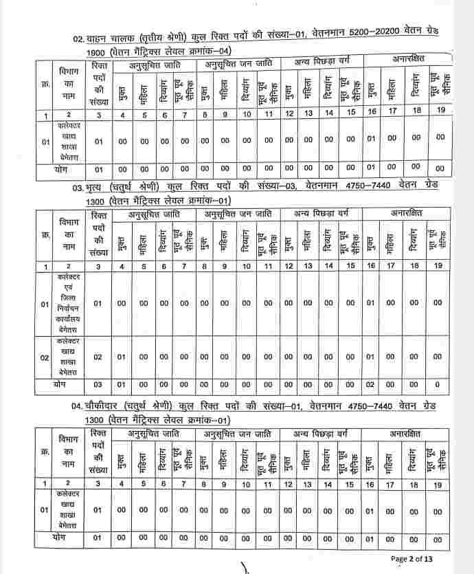 Bemetara District Recruitment 2023