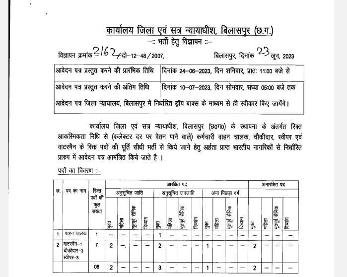 Bilaspur District And Session Court Vacancy 2023