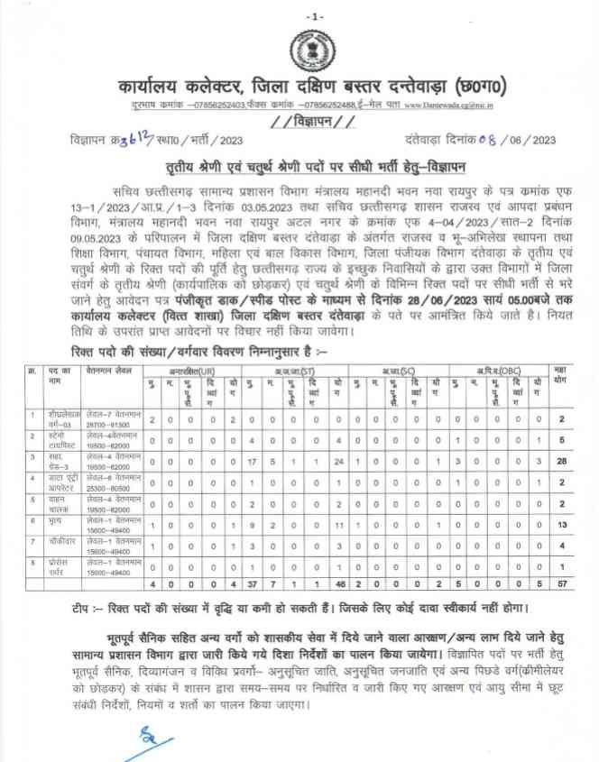 Collector Office Dantewada Recruitment 2023