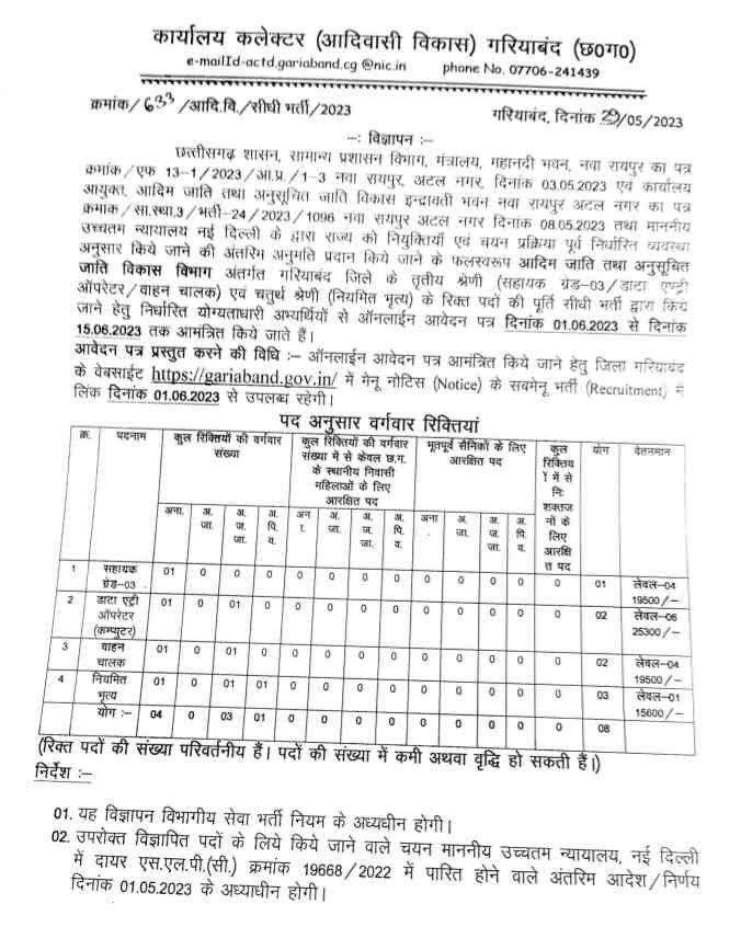 Collector Office Gariaband Vacancy 2023