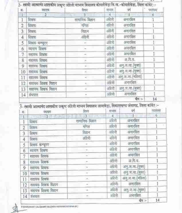 jpeg optimizer atmanand vidyalaya kanker bharti 2023