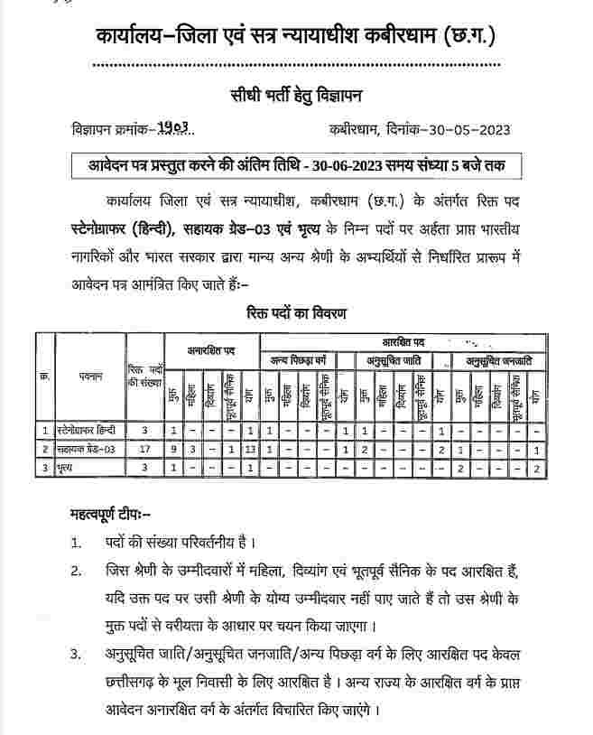 Kabirdham District Court Vacancy 2023
