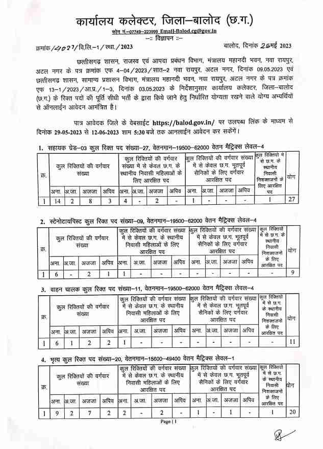 Revenue Department Balod Recruitment 2023