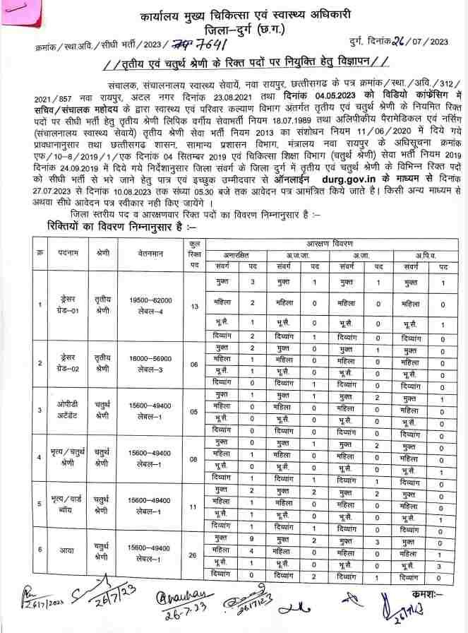 CMHO Durg Recruitment 2023