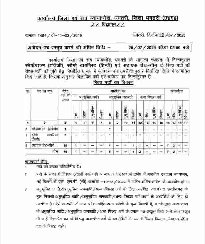 Dhamtari Stenographer Assistant Grade 03 Vacancy 2023