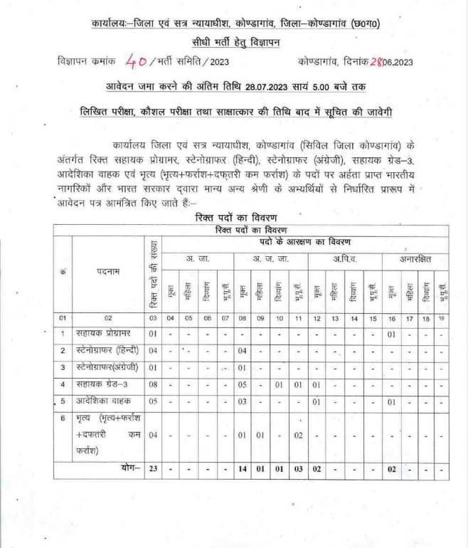 District Court Kondagaon Recruitment 2023