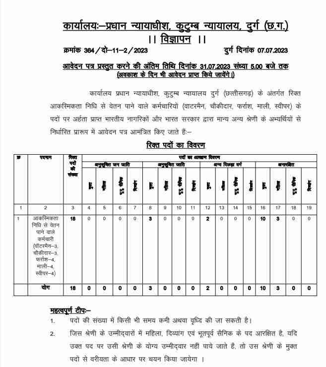 Kutumb Nyayalaya Durg Vacancy 2023