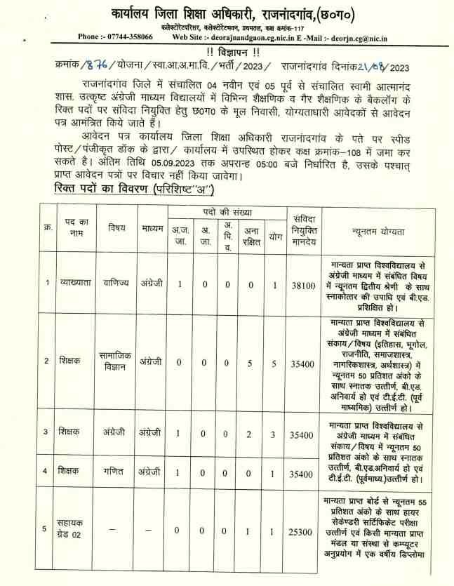 Swami Atmanand School Rajnandgaon Vacancy 2023