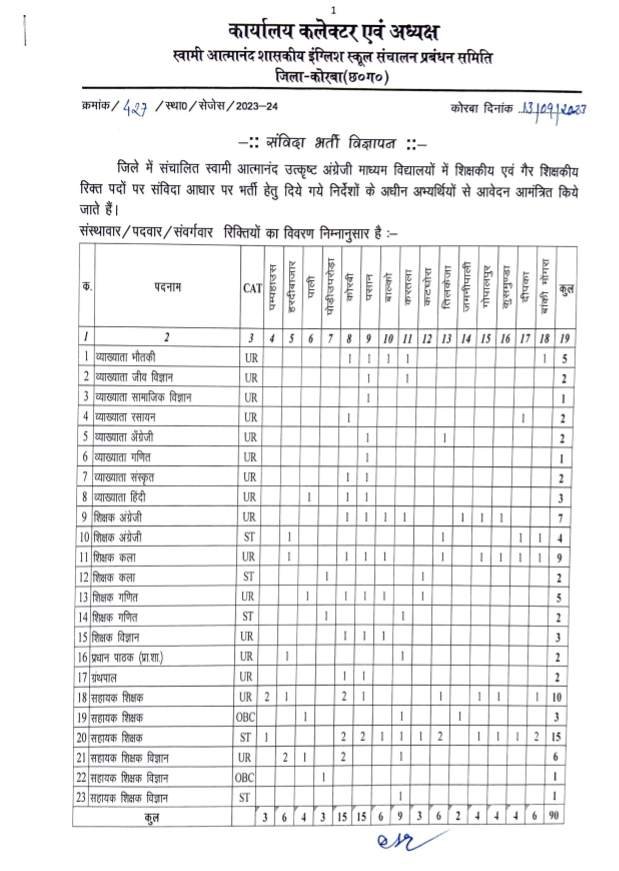 Atmanand School Korba Vacancy 2023-24