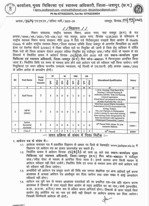 Jashpur Health Department Vacancy 2023