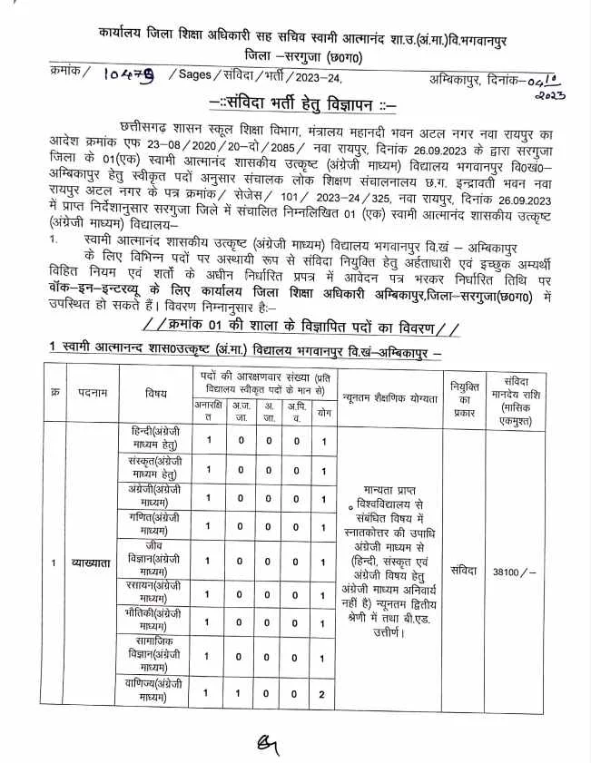 Ambikapur Atmanand School Vacancy 2023
