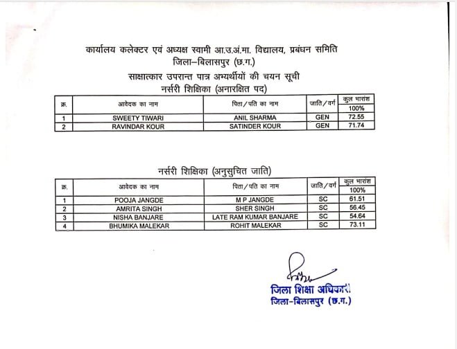 Bilaspur Nursery Teacher Selection List