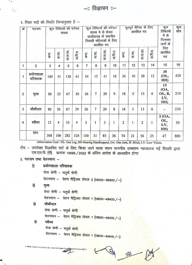 CG Higher Education Department Vacancy 2023