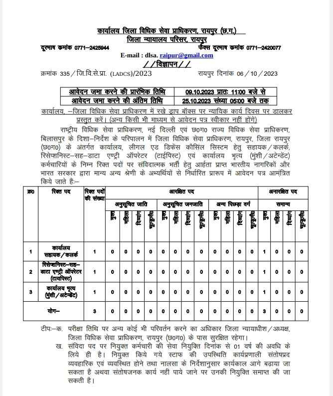 District Court Raipur Recruitment 2023