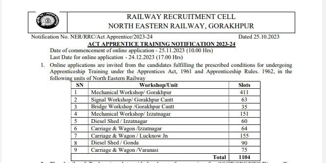 railway vacancy 2023