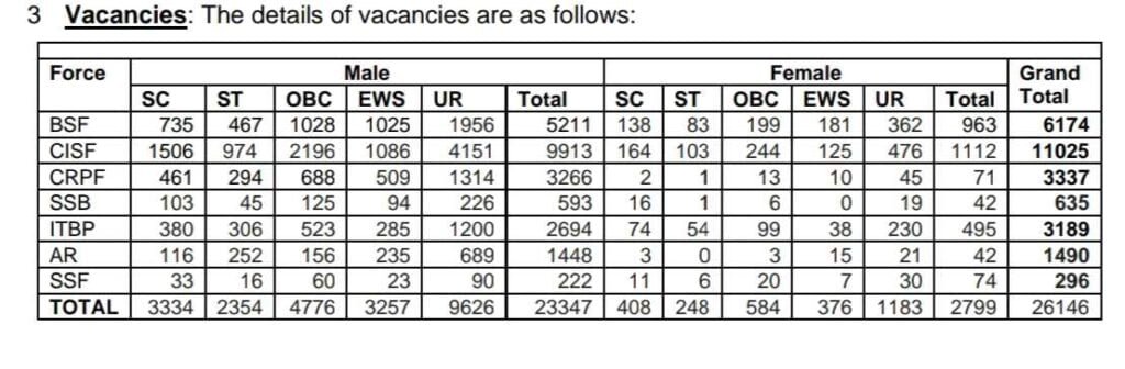 ssc constable gd post