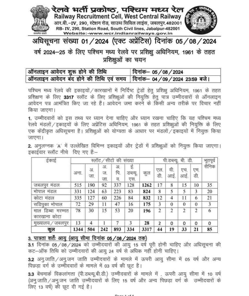 Railway Recruitment 2024