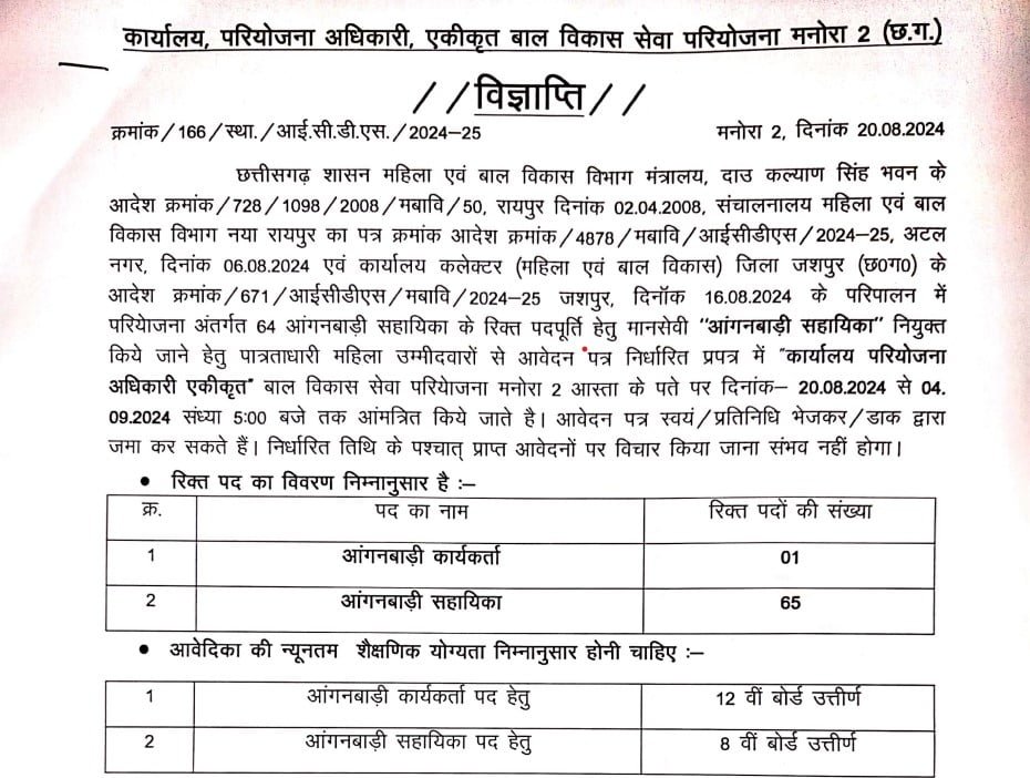 Jashpur Mahila baal Vikas Bharti 2024