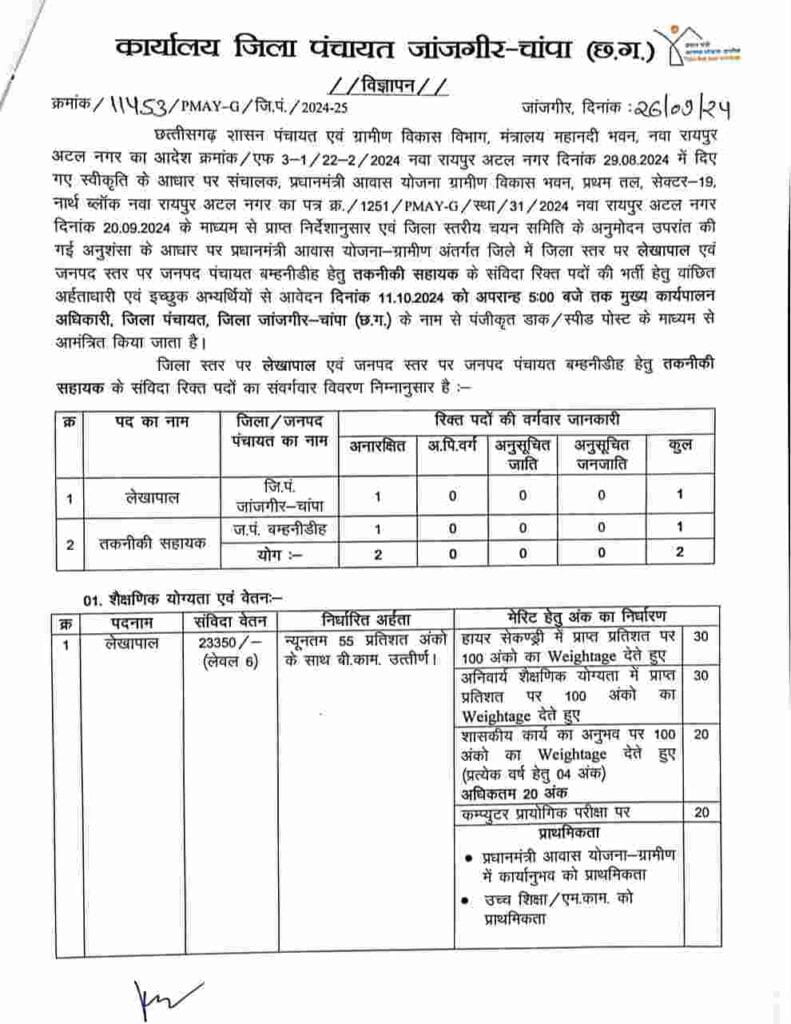 Janjgir Champa Zila Panchayat Vacancy 2024