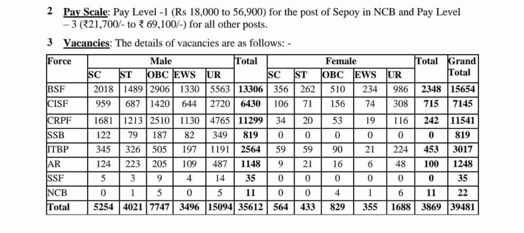 SSC Constable GD Recruitment 2024