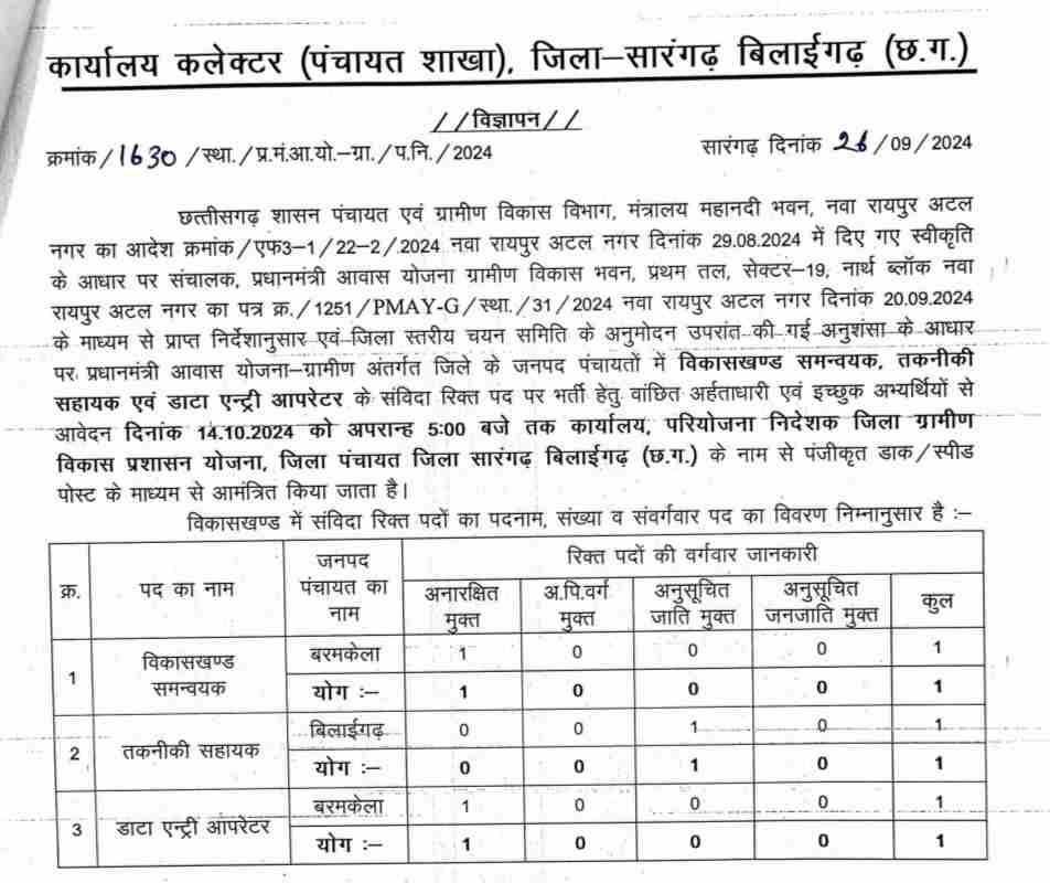 Collector Office Sarangarh Bilaigarh Vacancy 2024