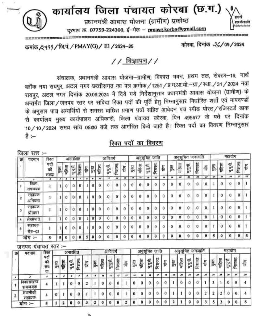 Korba Zila Panchayat Vacancy 2024