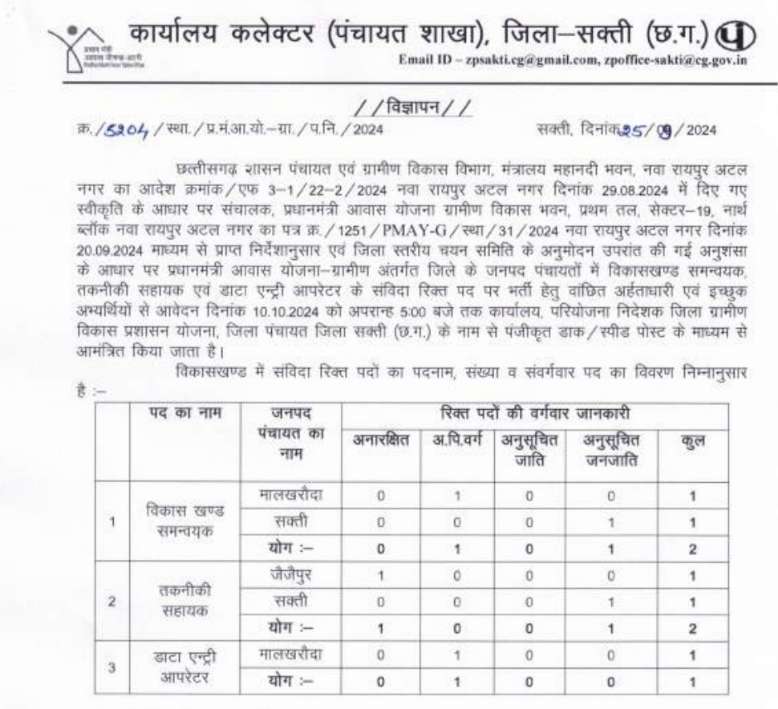 Sakti Janpad Panchayat Bharti 2024