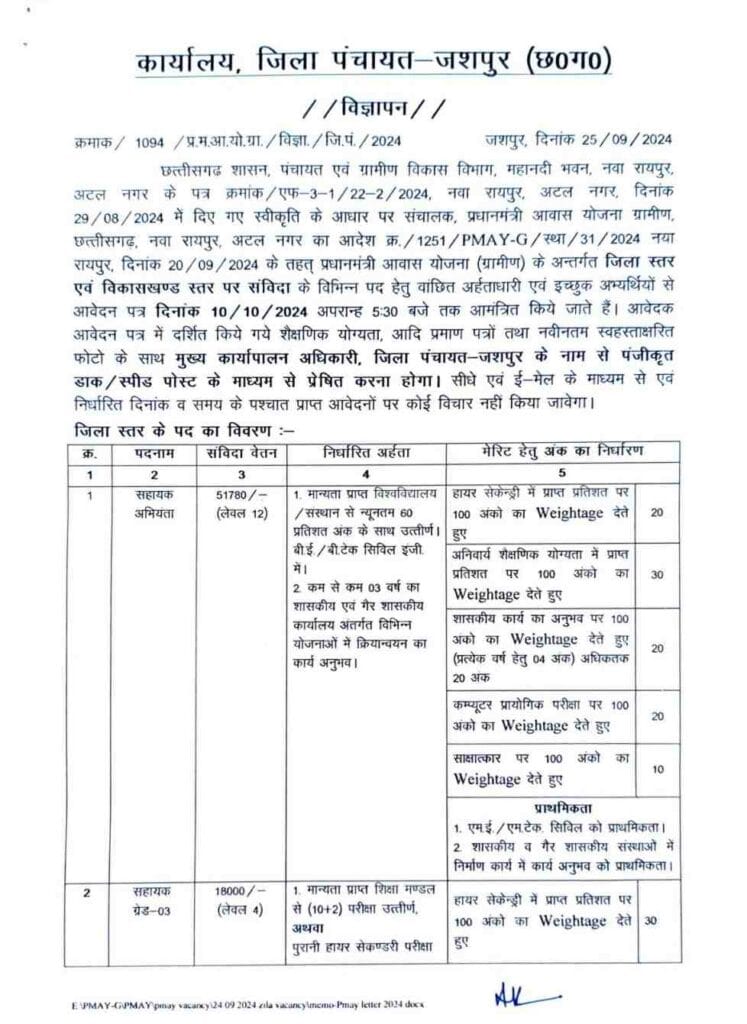 Zila Panchayat Jashpur Vacancy 2024