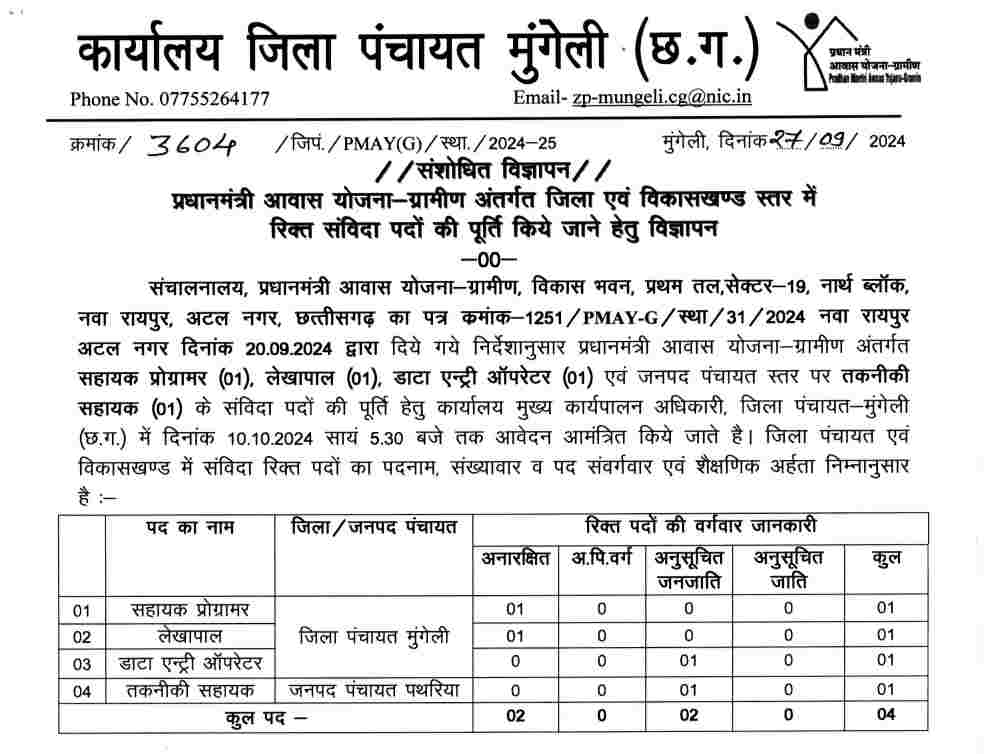 Zila Panchayat Mungeli Vacancy 2024