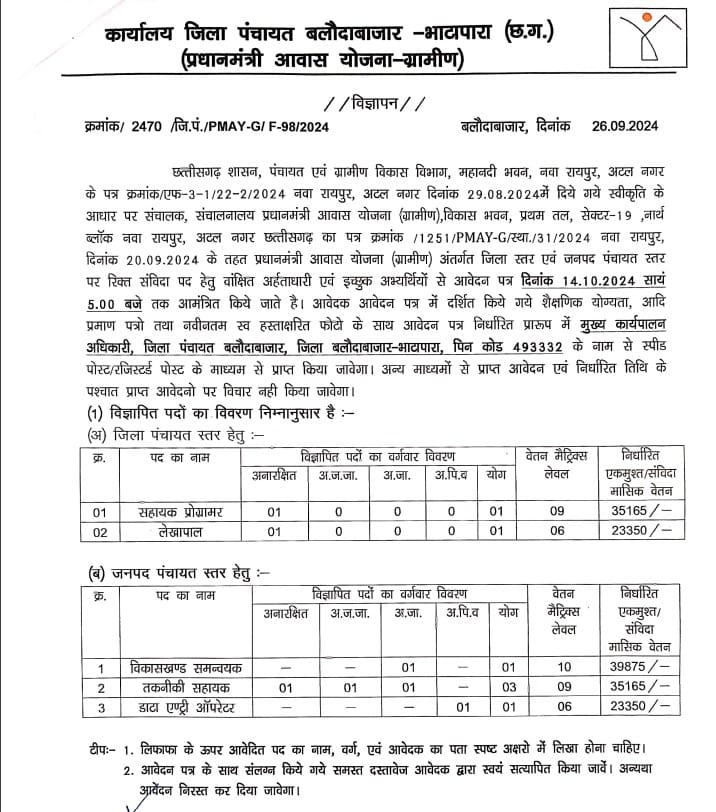 Balodabazar Recruitment 2024
