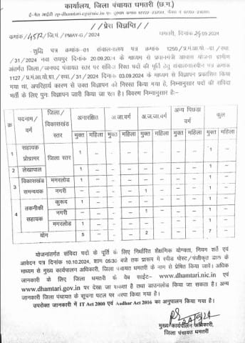 Zila Panchayat Dhamtari Recruitment 2024