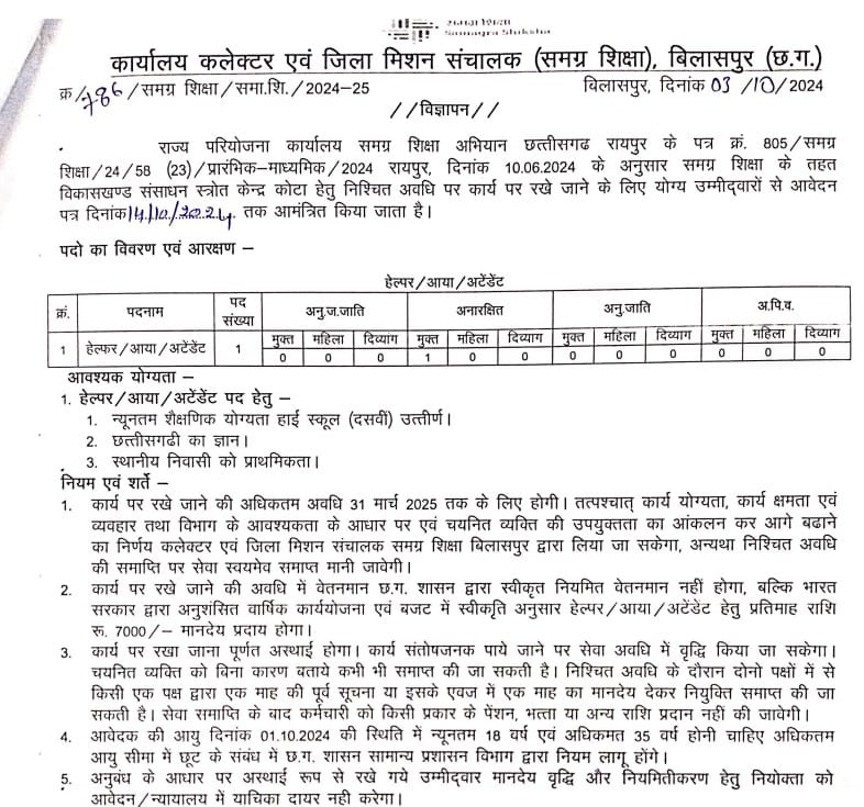 Samagra Shiksha Bilaspur Vacancy 2024