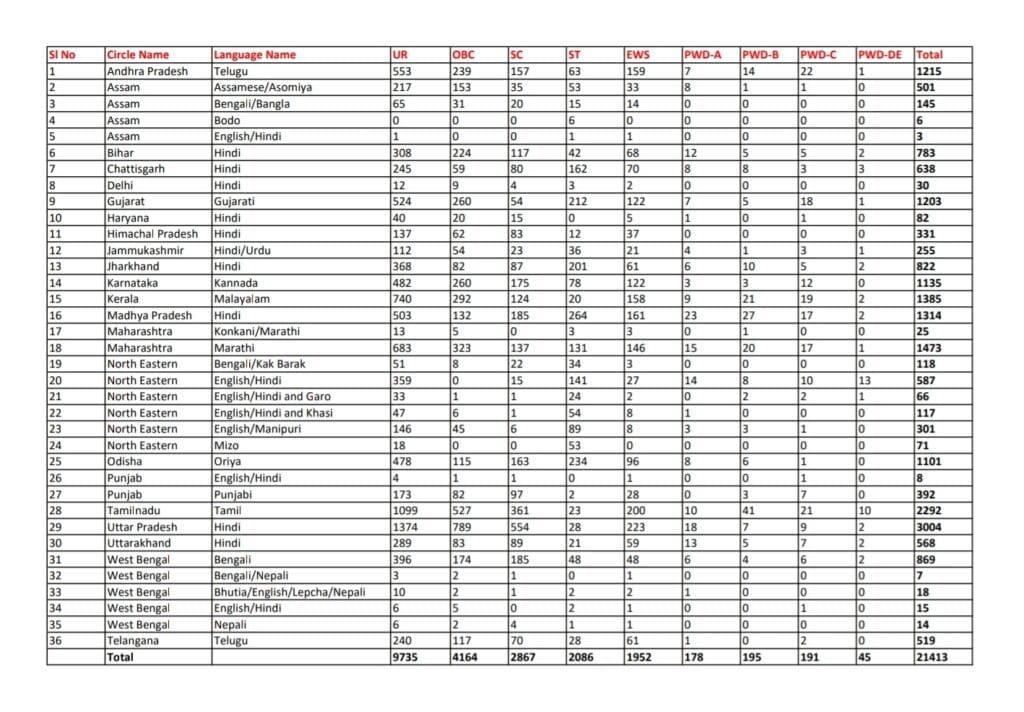 Post Office GDS Recruitment 2025